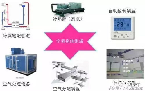 暖通空调基础知识及负荷计算公式汇总