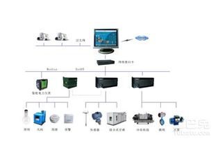空调控制系统的简介、组成与智能监控技术